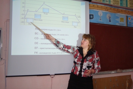 Открытый урок по физике 2009г.